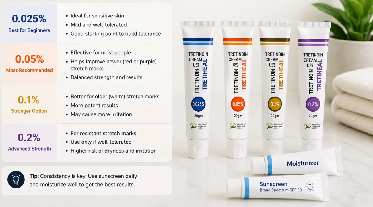 tretinoin cream for stretch marks