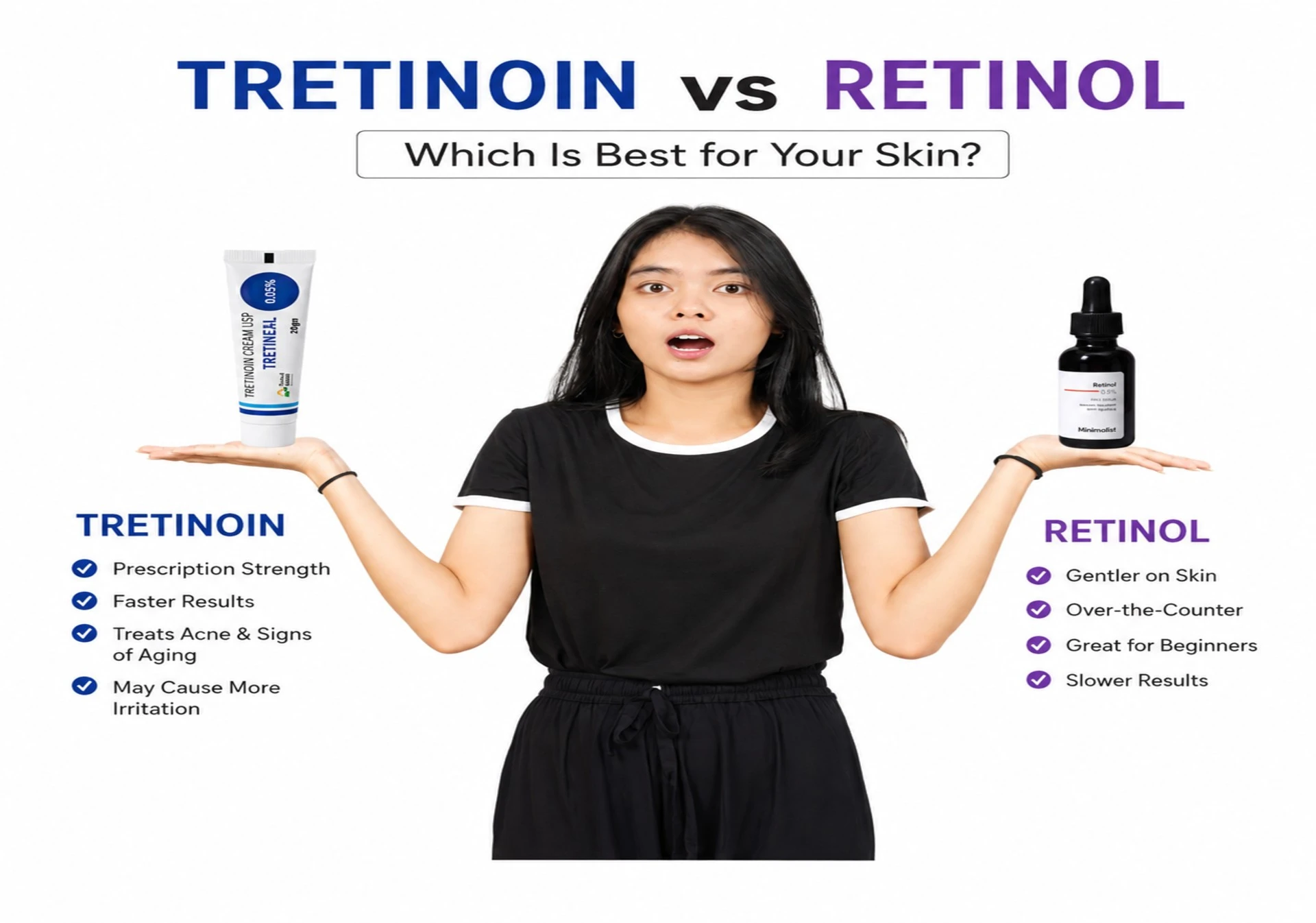 Tretinoin vs Retinol