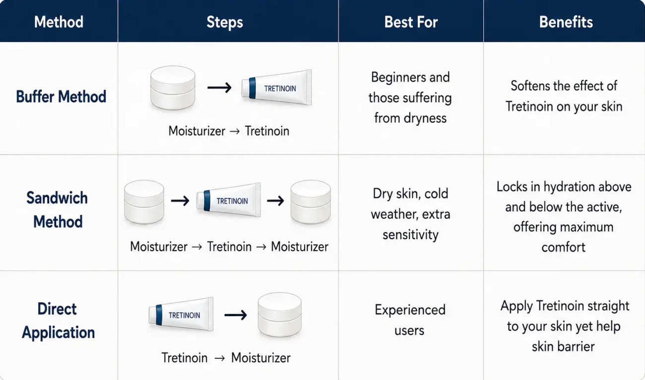 moisturizer with tretinoin